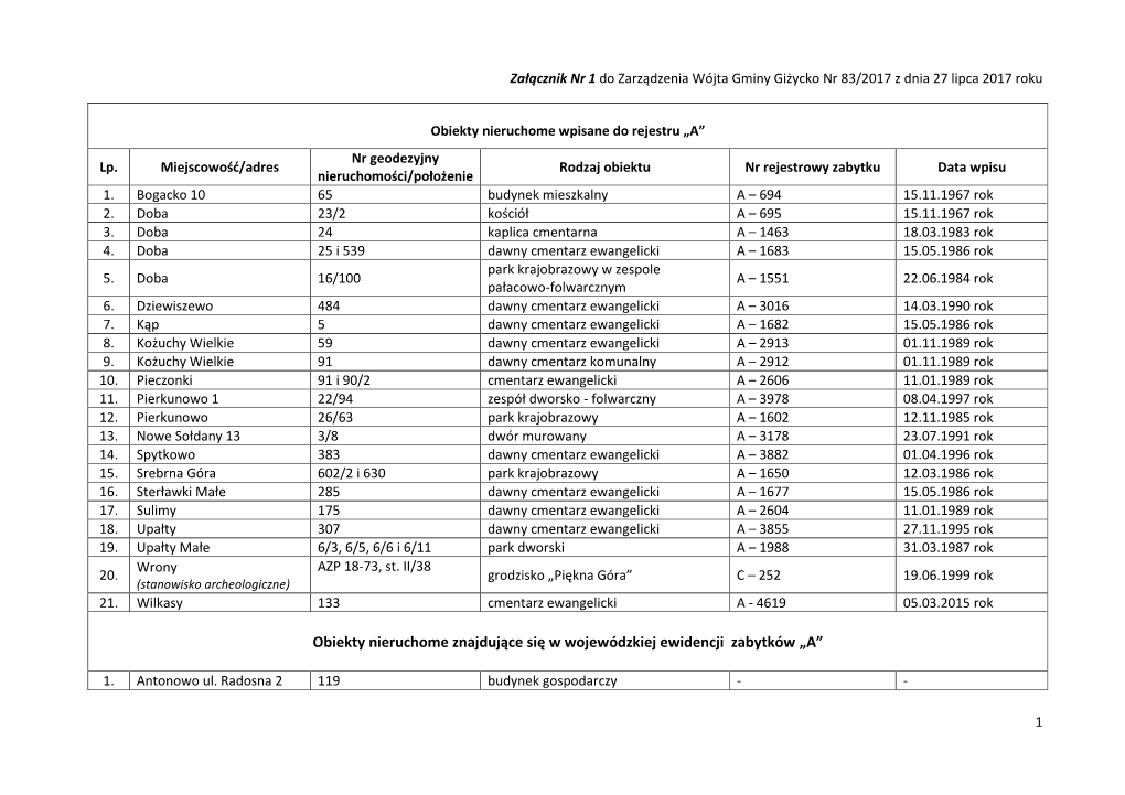 Obiekty Nieruchome Znajdujące Się W Wojewódzkiej Ewidencji Zabytków „A”