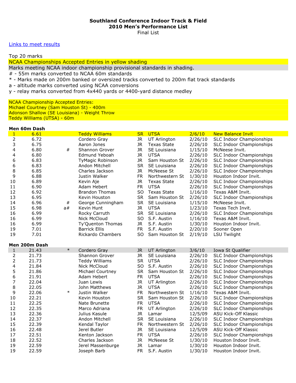 Southland Conference Indoor Track & Field 2010 Men's Performance List