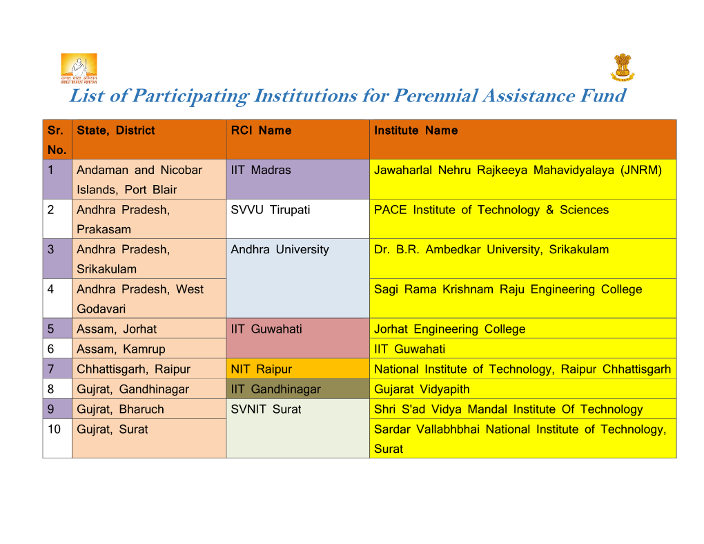 List of Participating Institutions for Perennial Assistance Fund