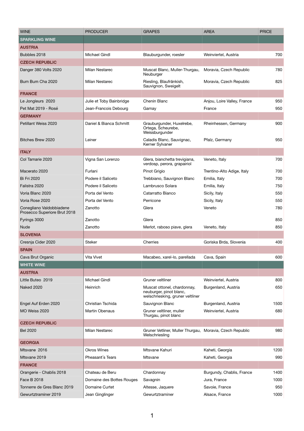 Wine Producer Grapes Area Price