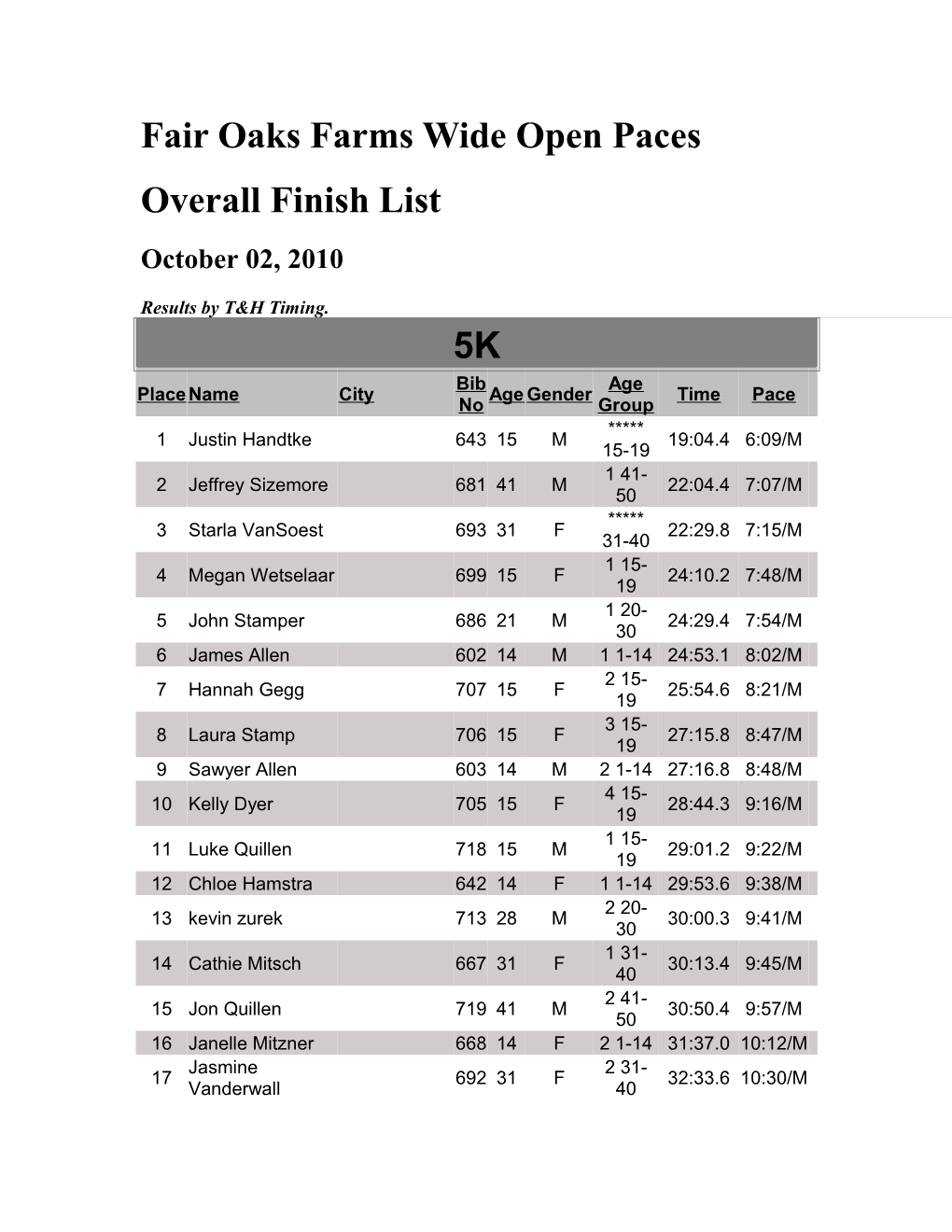 Fair Oaks Farms Wide Open Paces