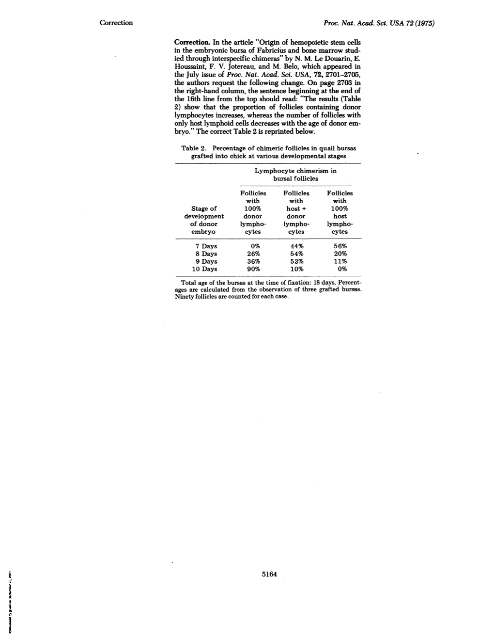 Origin of Hemopoietic Stem Cells in the Embryonic Bursa of Fabricius and Bone Marrow Stud- Ied Through Interspecific Chimeras" by N