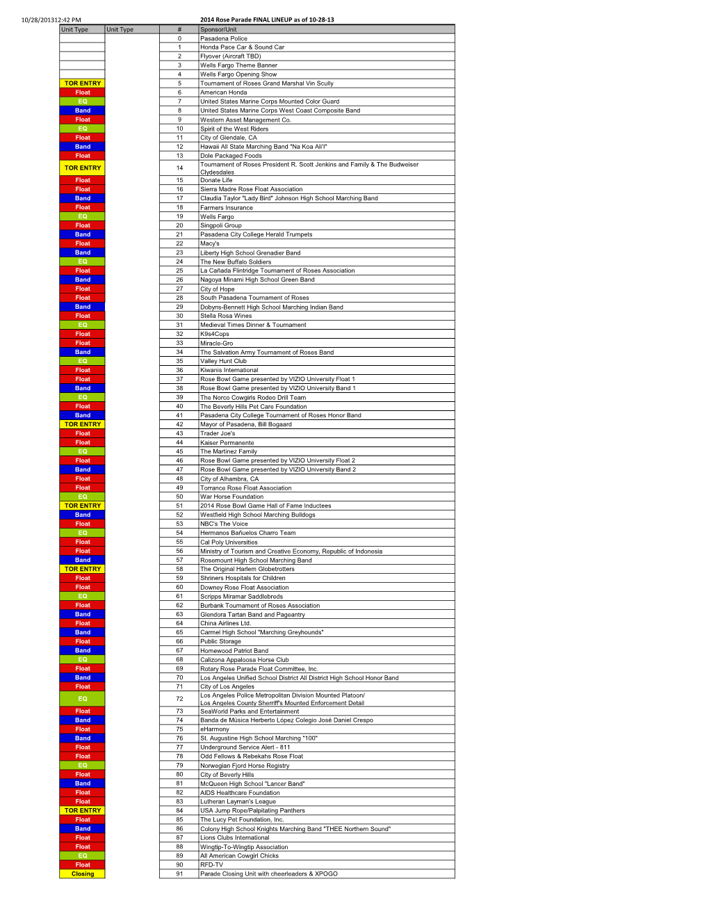 10/28/201312:42 PM 2014 Rose Parade FINAL LINEUP As of 10-28