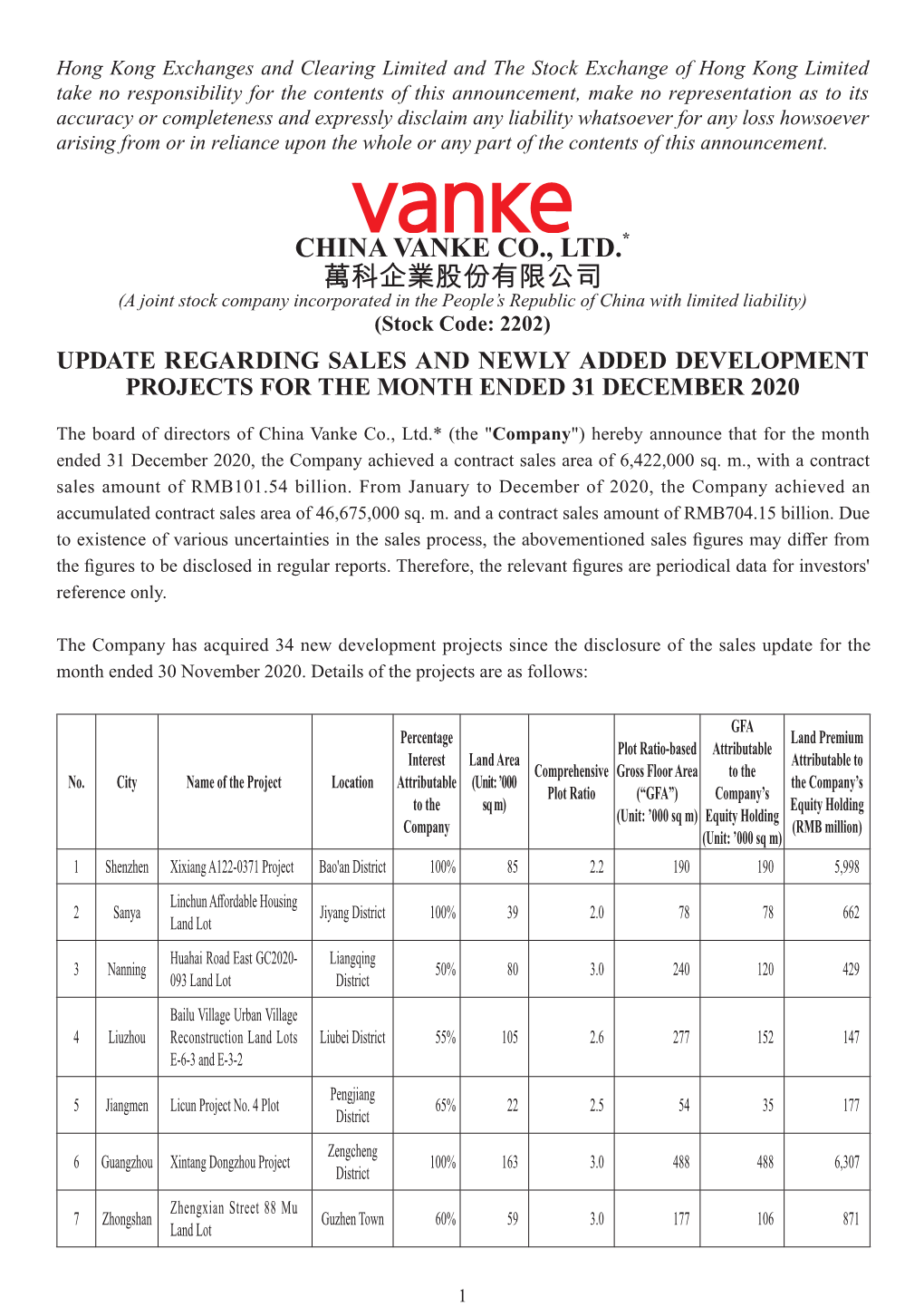 Update Regarding Sales and Newly Added Development Projects for the Month Ended 31 December 2020