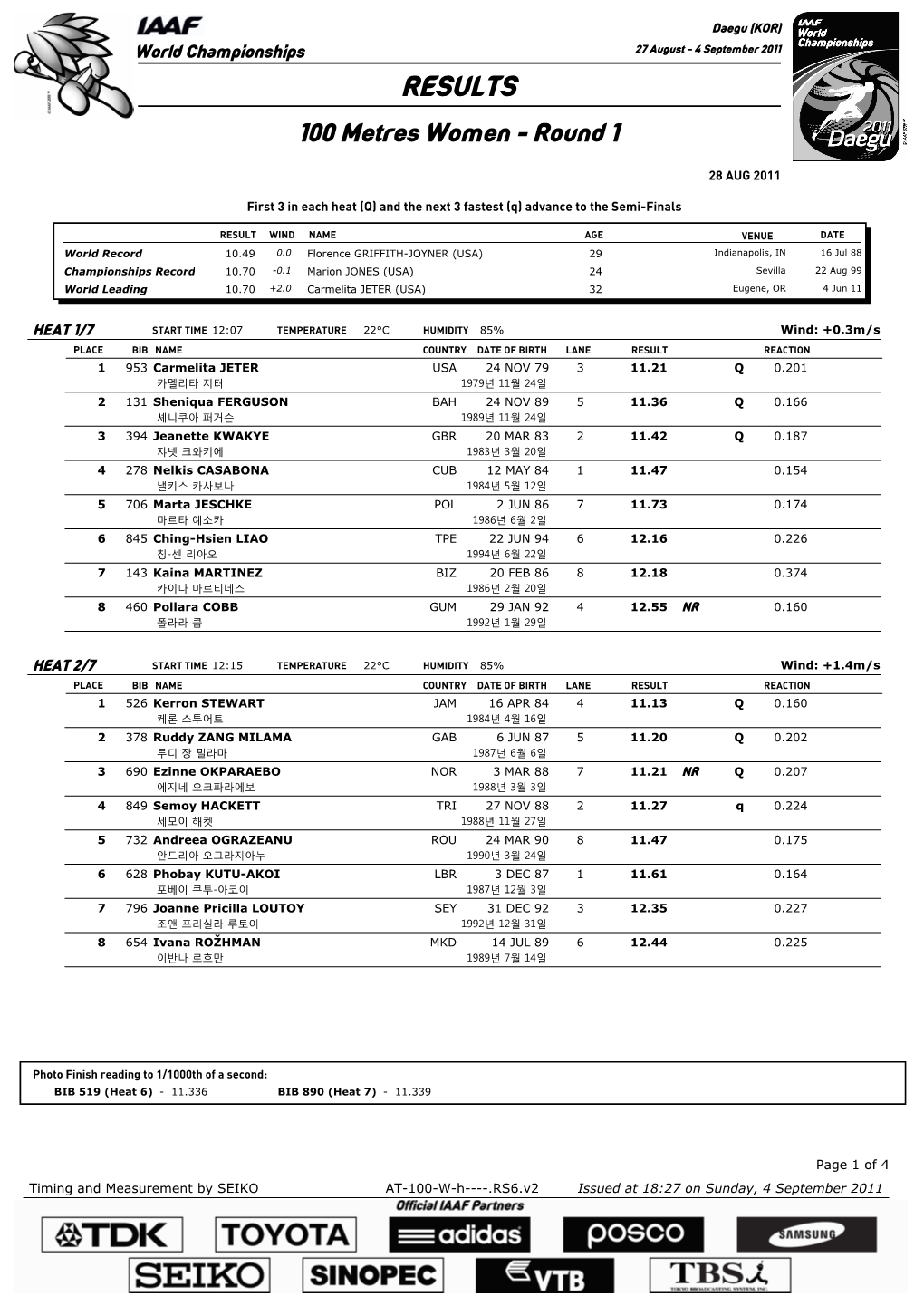 RESULTS 100 Metres Women - Round 1