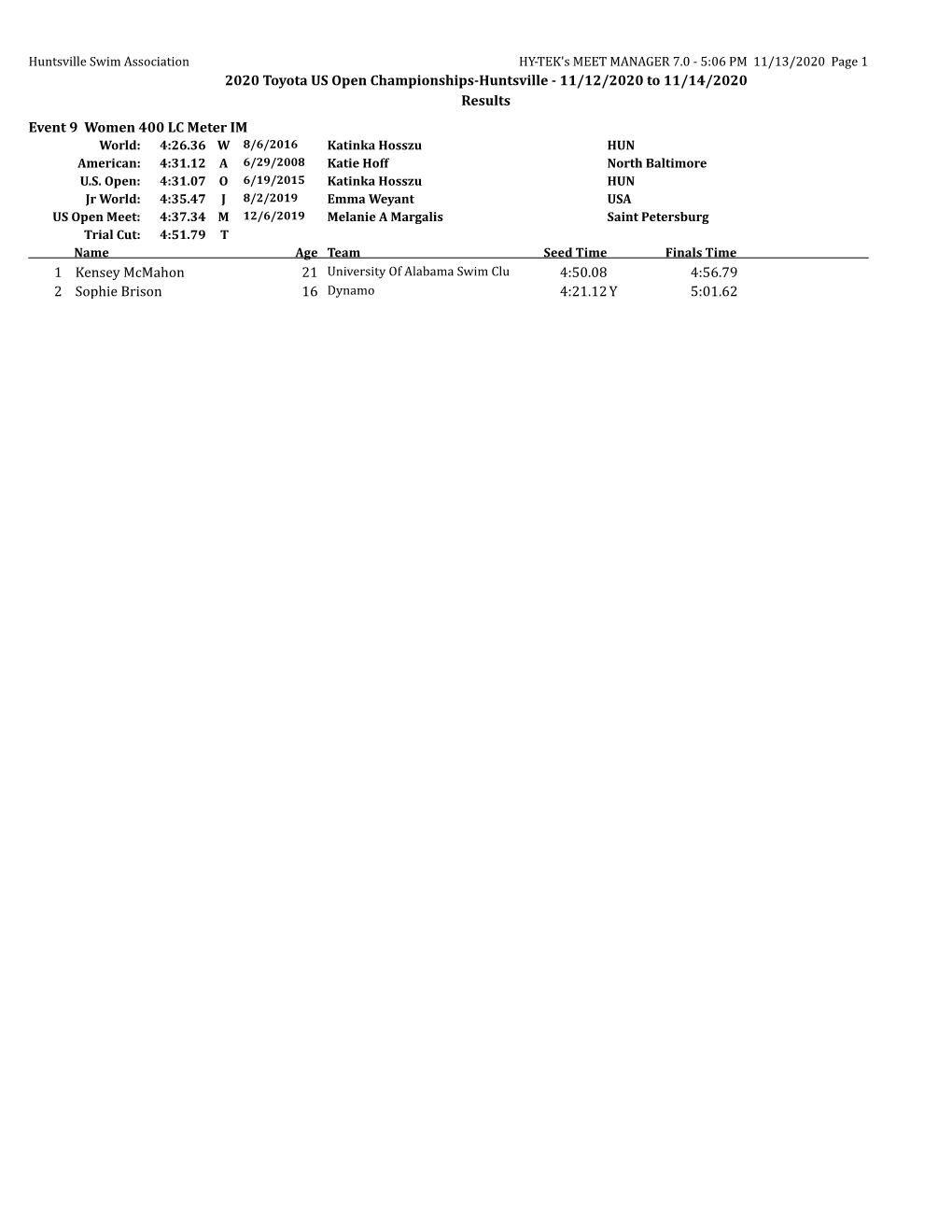 2020 Toyota US Open Championships-Huntsville - 11/12/2020 to 11/14/2020 Results