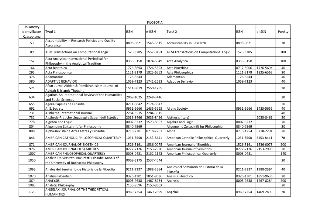 Unikatowy Identyfikator Czasopisma Tytuł 1 ISSN E-ISSN Tytuł 2 ISSN E