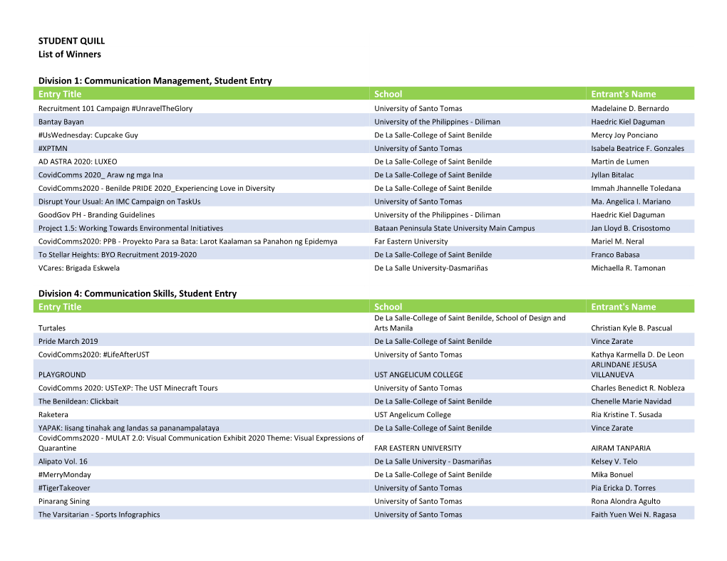 STUDENT QUILL List of Winners Division 1