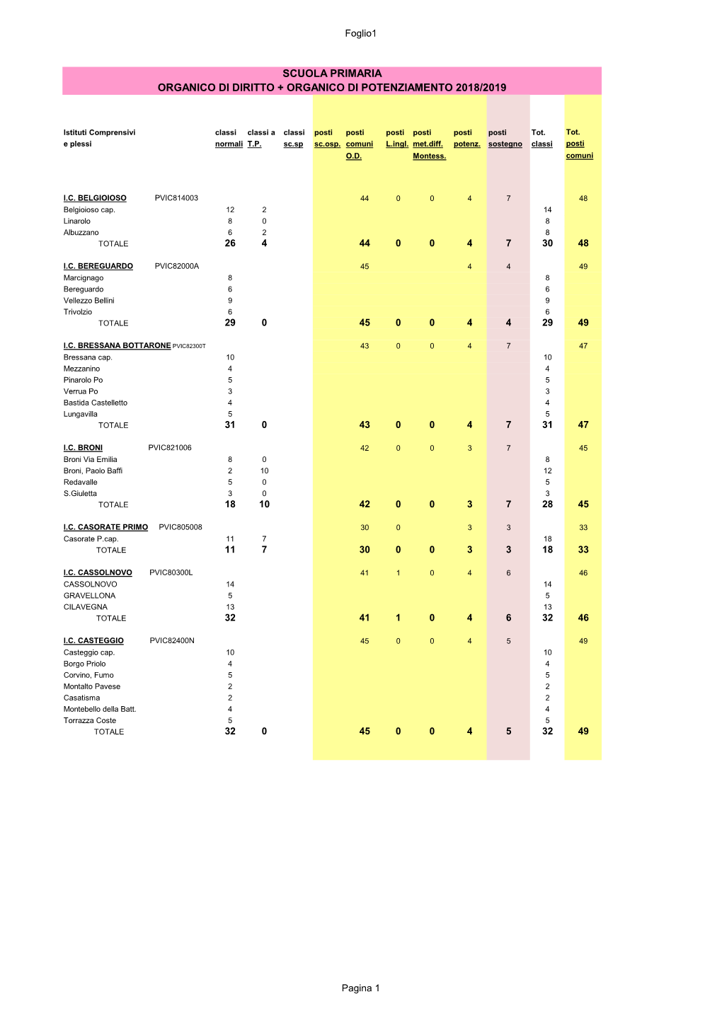 Organico Di Diritto 2018