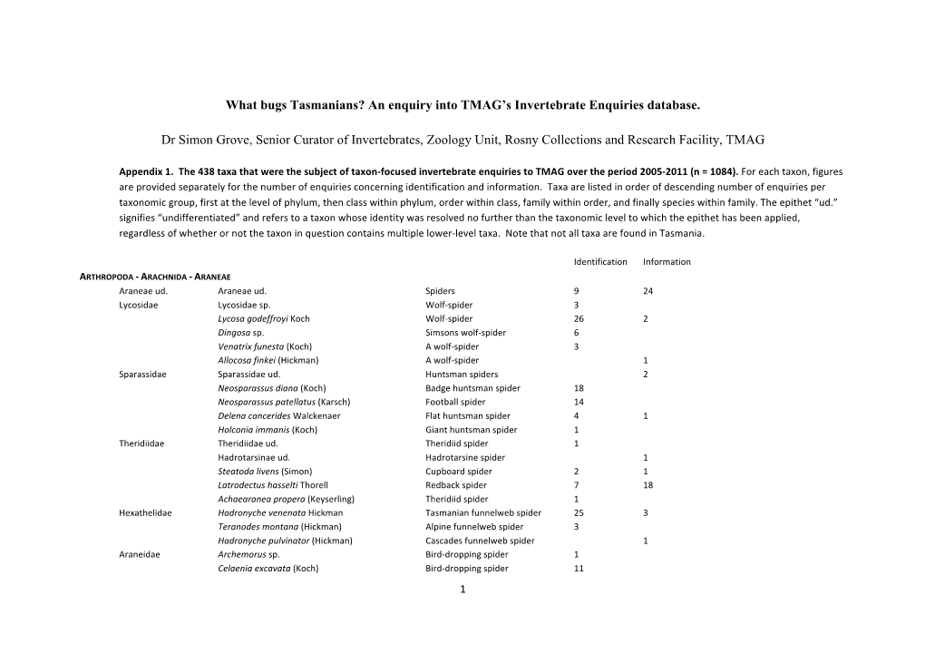 Grove Kanunnah Enquiries Paper Appendix