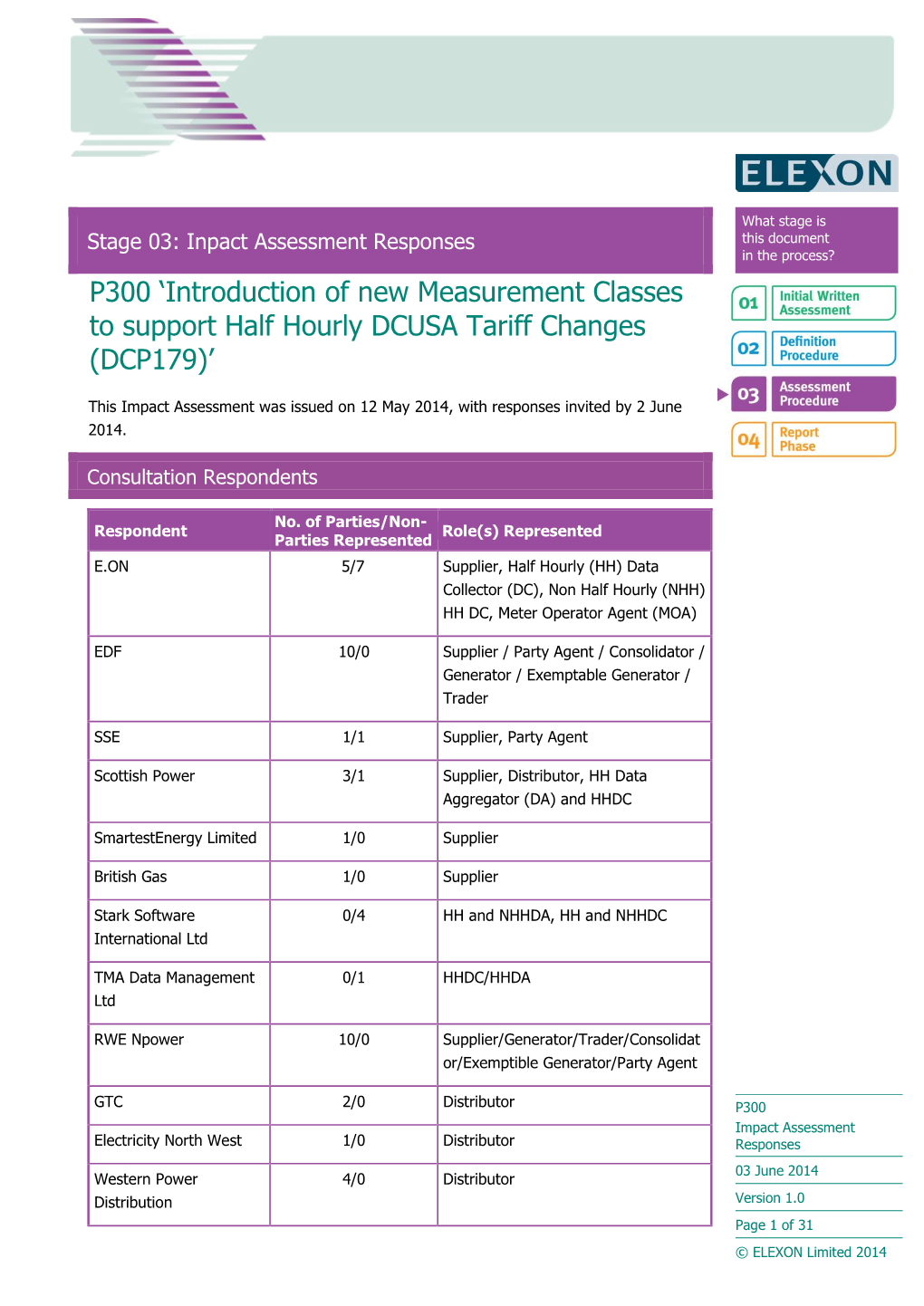 P300 Impact Assessment Responses 03 June 2014 Version 1.0 Page 2 of 31 © ELEXON Limited 2014