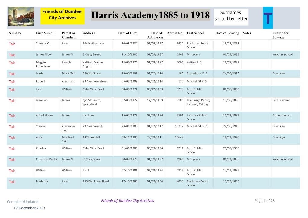 Harris Academy1885 to 1918 Surnames City Archives Sorted by Letter T Surname First Names Parent Or Address Date of Birth Date of Admin No