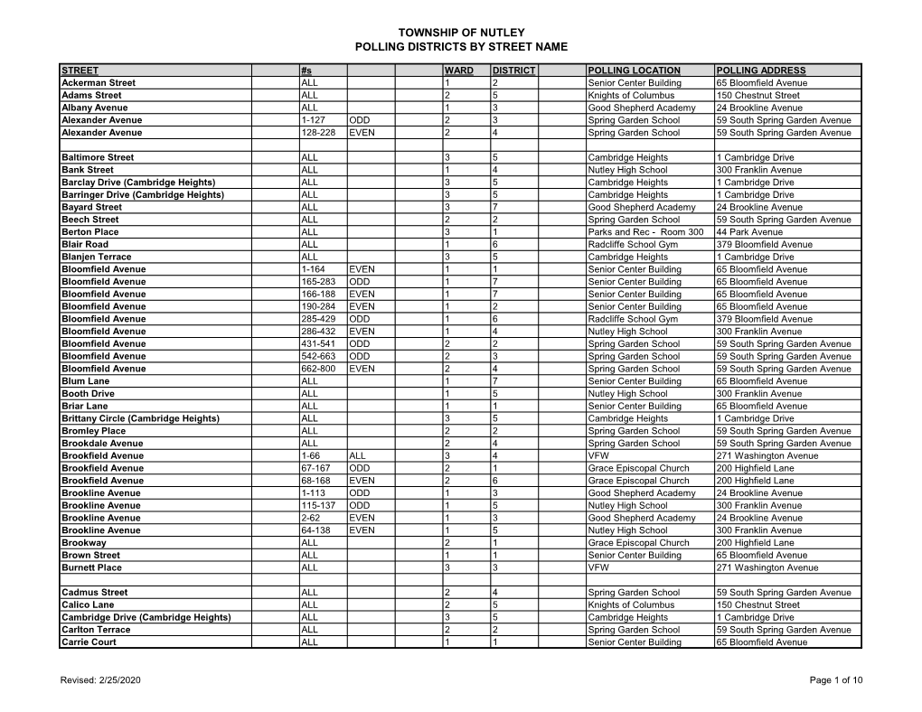 Election District Polling Locations