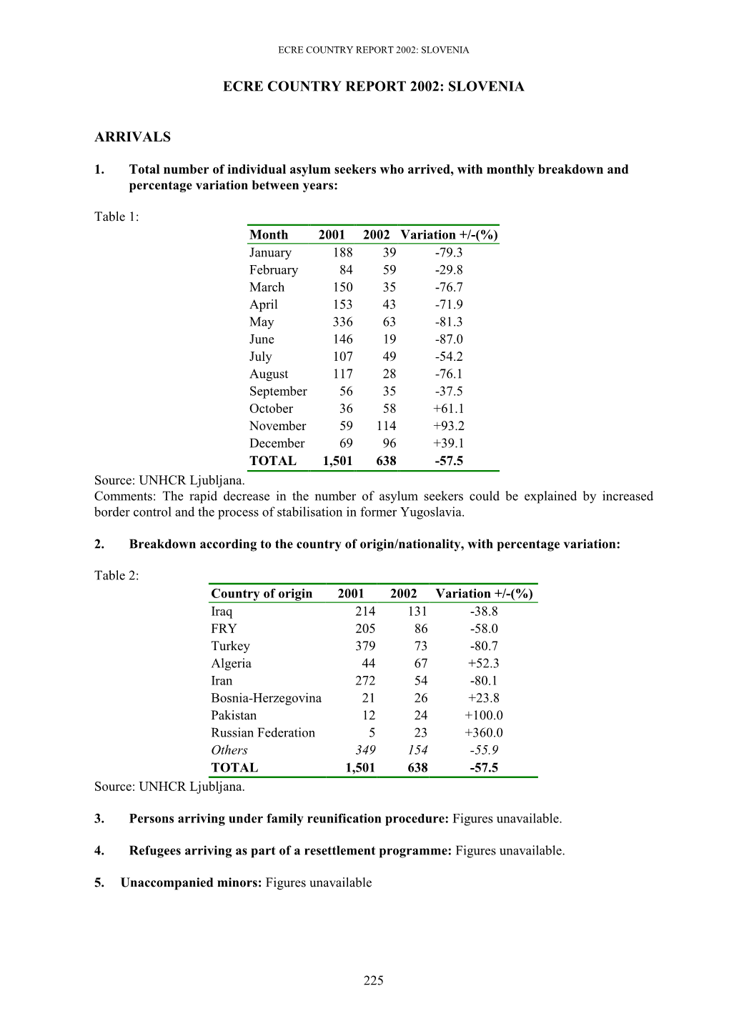 Format for Country Reports