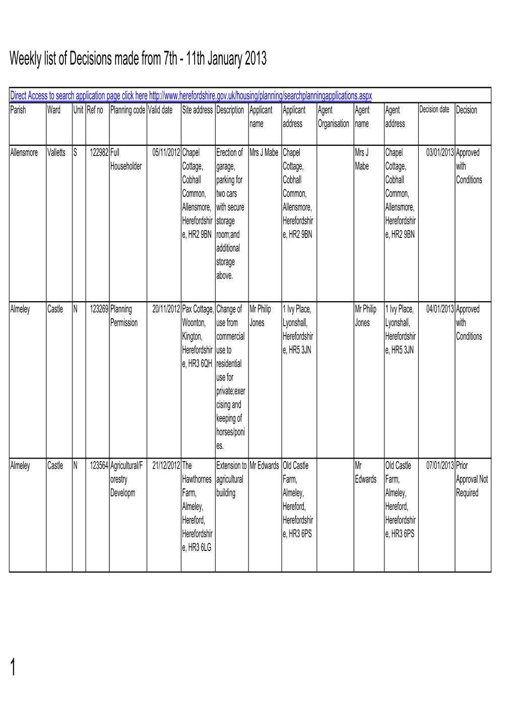 Planning Decisions Made 7 to 11 January 2013