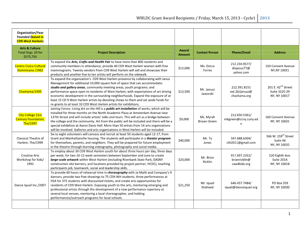 2013 · Grant Awardees · Cycle 1