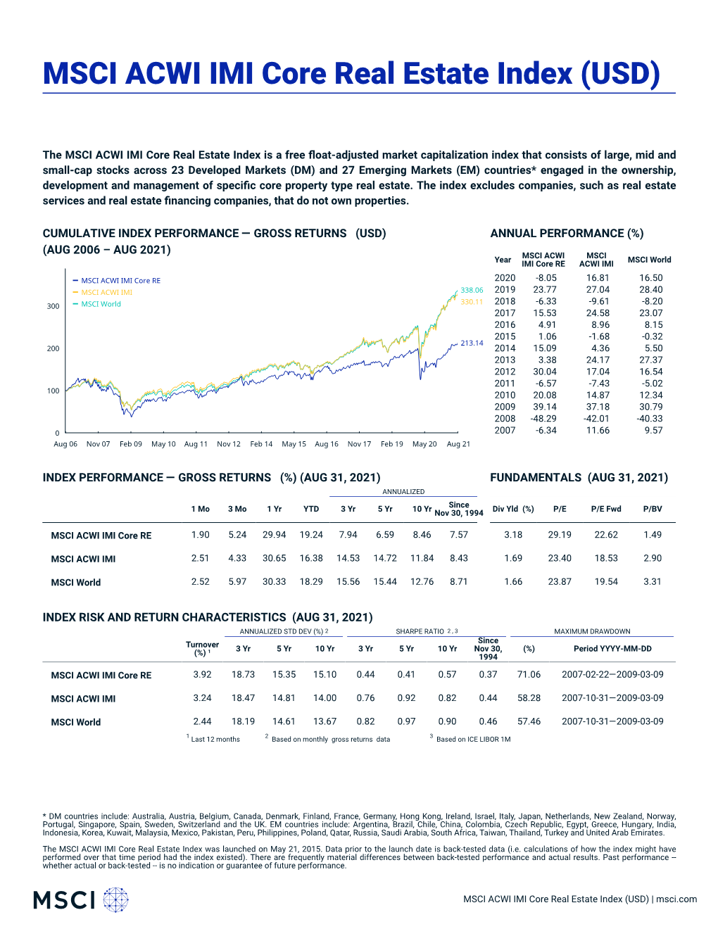 MSCI ACWI IMI Core Real Estate Index (USD) (GROSS)