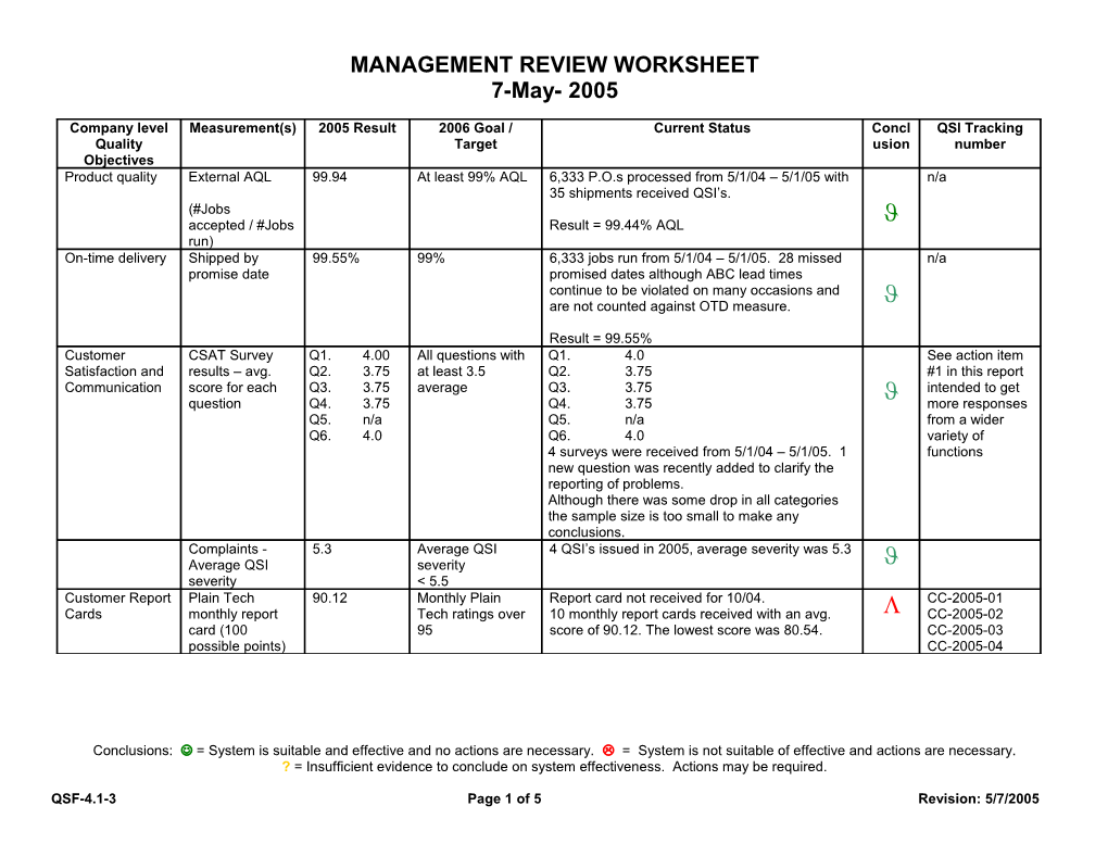 Management Review Worksheet