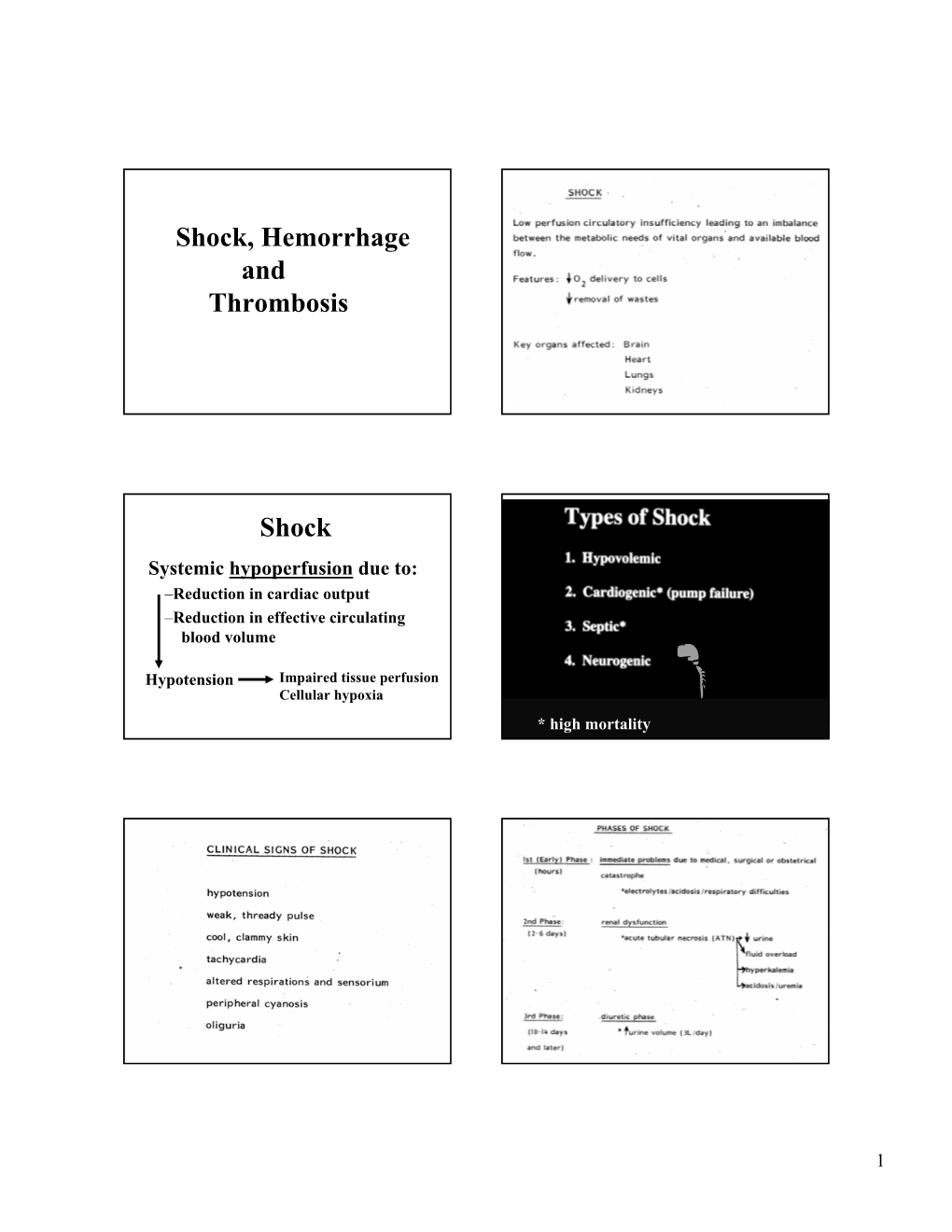 Shock, Hemorrhage and Thrombosis Shock