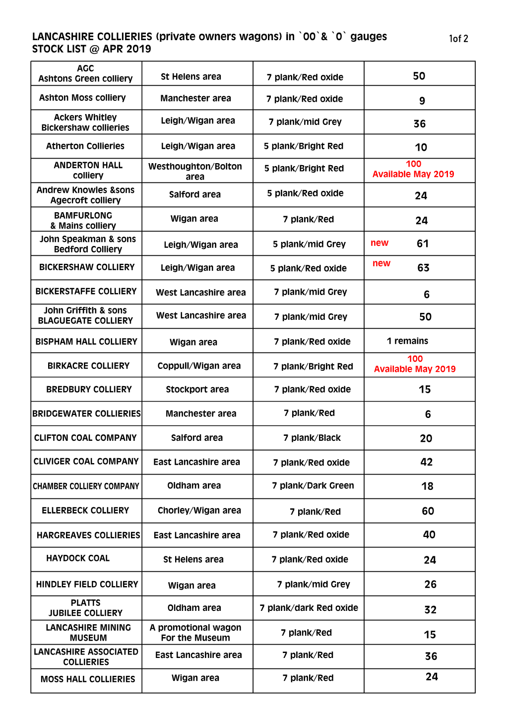 Wagon Stock Apr 2019