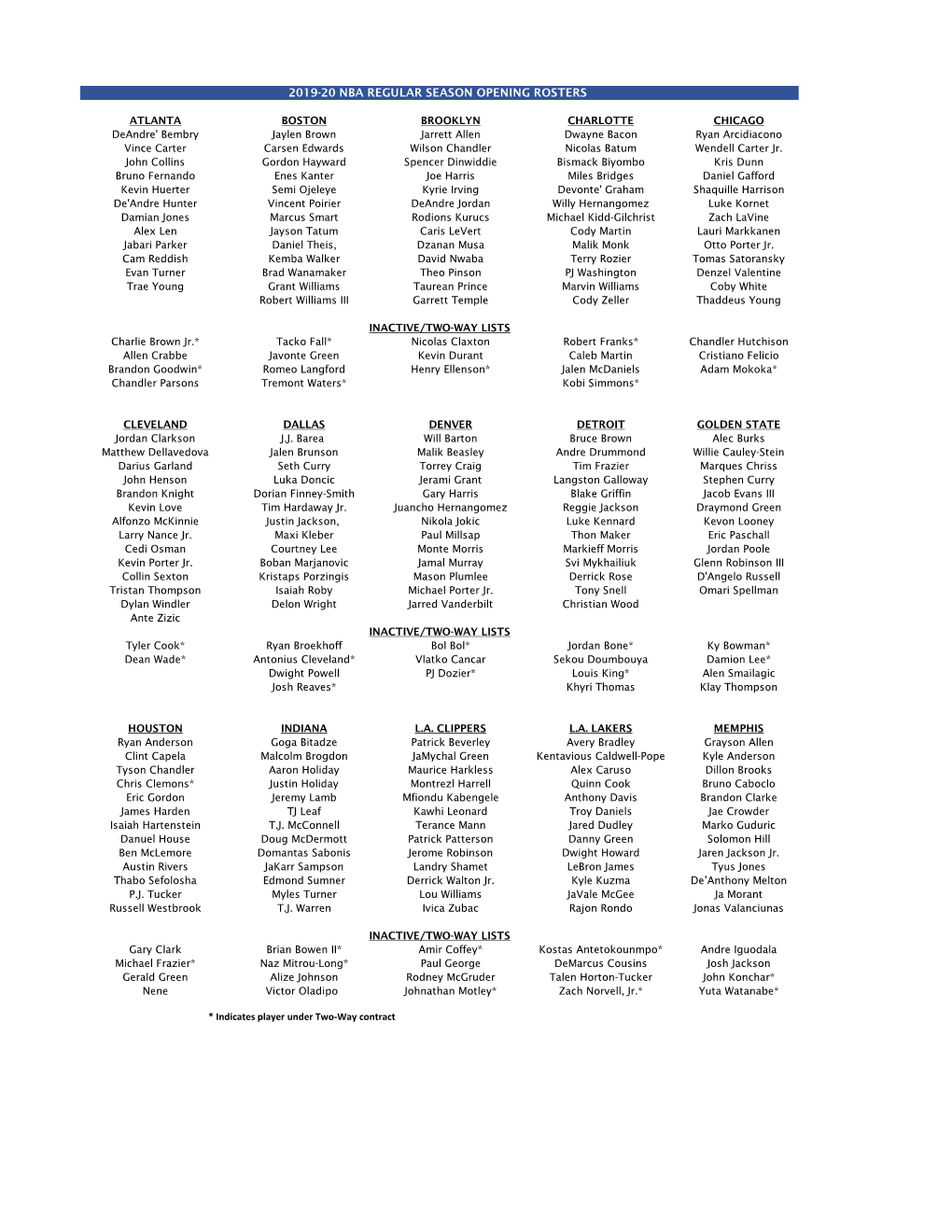 ATLANTA BOSTON BROOKLYN CHARLOTTE CHICAGO Deandre' Bembry Jaylen Brown Jarrett Allen Dwayne Bacon Ryan Arcidiacono Vince Carter