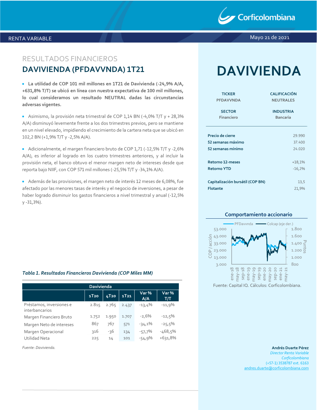 DAVIVIENDA (PFDAVVNDA) 1T21 DAVIVIENDA • La Utilidad De COP 101 Mil Millones En 1T21 De Davivienda (-24,9% A/A