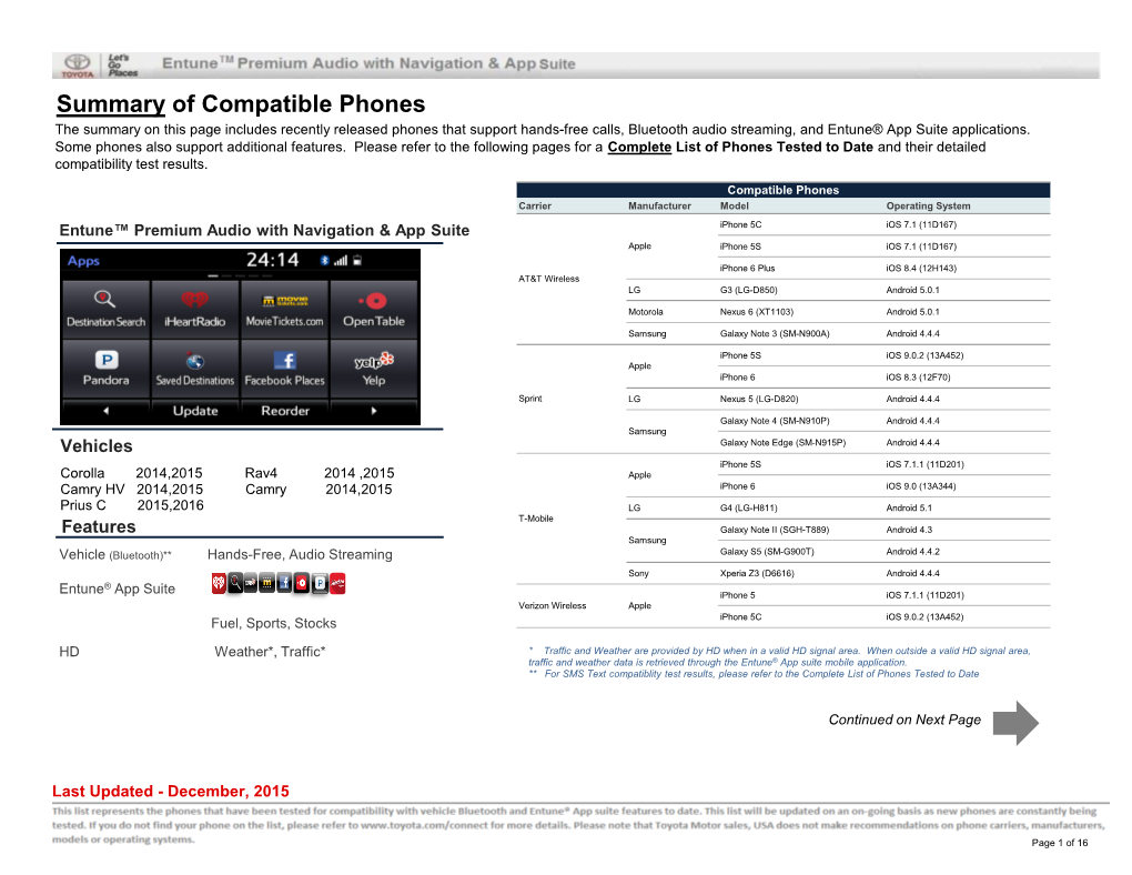 Summary of Compatible Phones