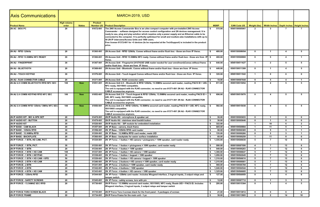 Axis Communications MARCH-2019, USD