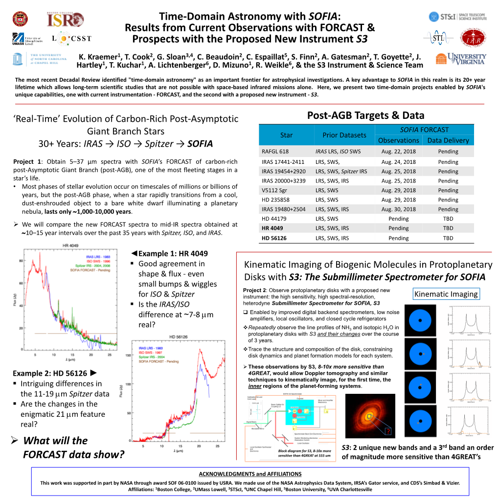 Time-Domain Astronomy with SOFIA: Results from Current Observations with FORCAST & Prospects with the Proposed New Instrument S3 K
