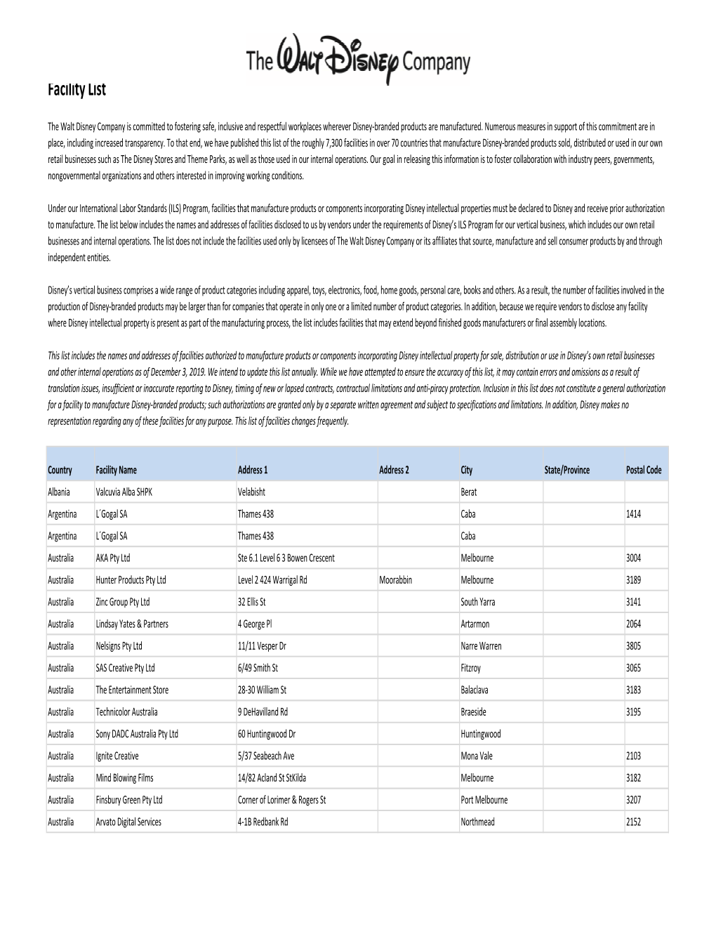 FY19 Facility List Disclosure.Xlsx