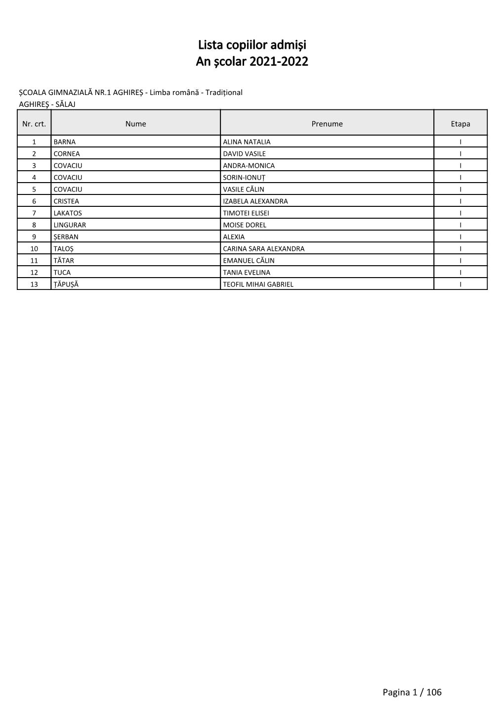 Lista Copiilor Admiși an Școlar 2021-2022