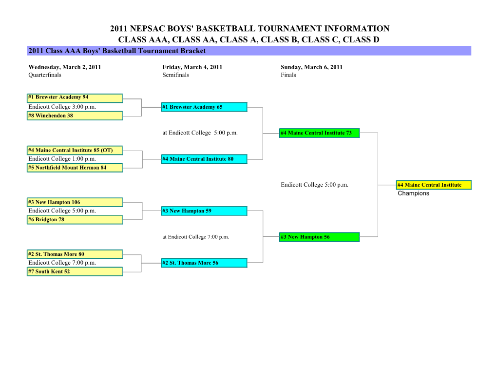 2011 NEPSAC BOYS' BASKETBALL TOURNAMENT INFORMATION CLASS AAA, CLASS AA, CLASS A, CLASS B, CLASS C, CLASS D 2011 Class AAA Boys' Basketball Tournament Bracket