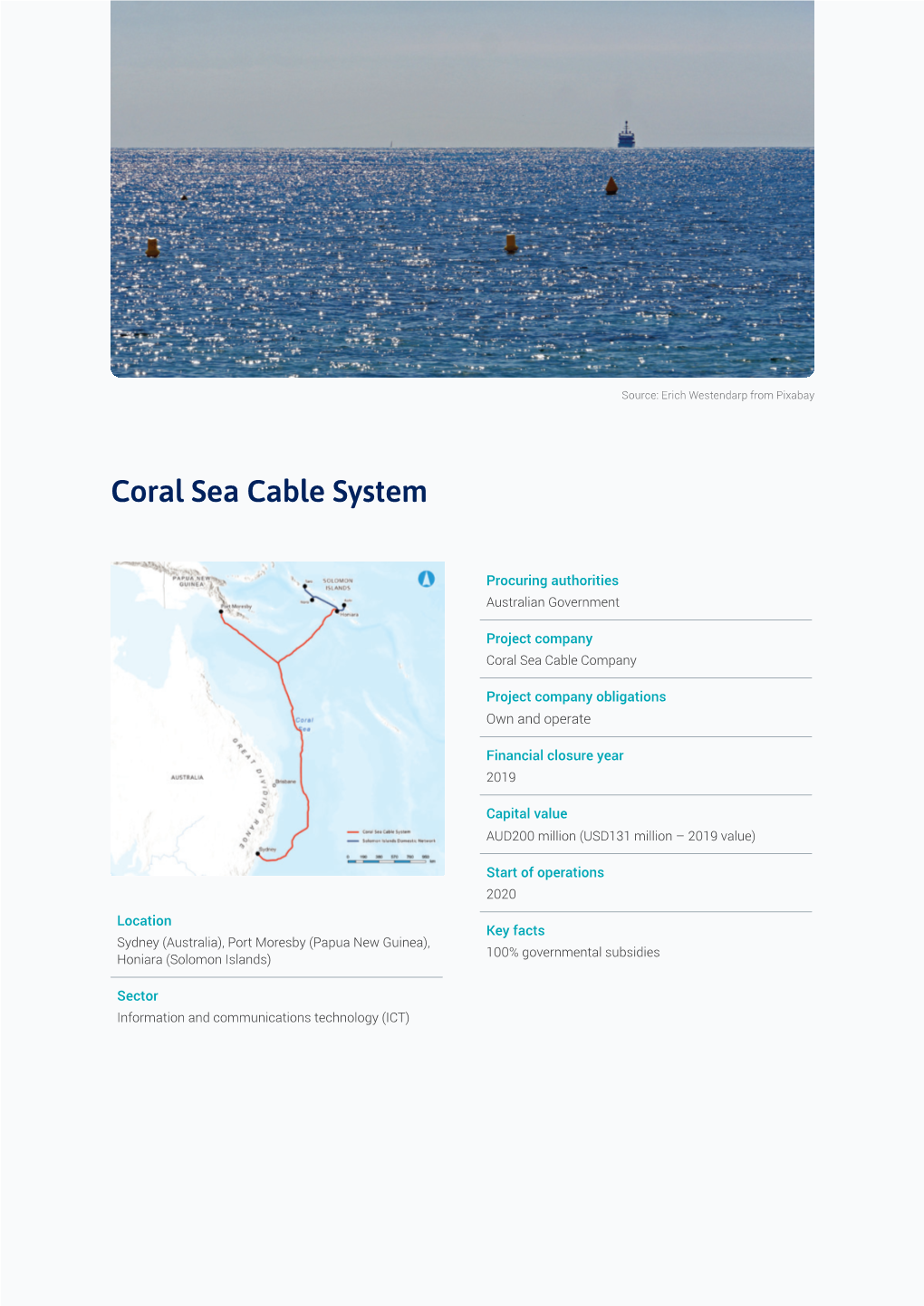 Coral Sea Cable System