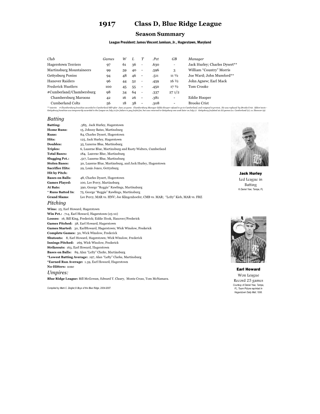 1917 Class D, Blue Ridge League Season Summary League President: James Vincent Jamison, Jr., Hagerstown, Maryland