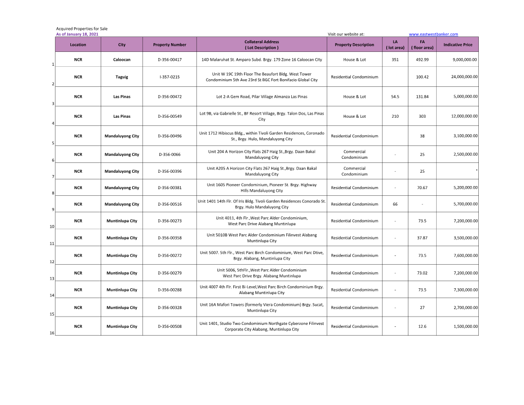 Acquired Properties for Sale As of January 18, 2021 Visit Our Website At