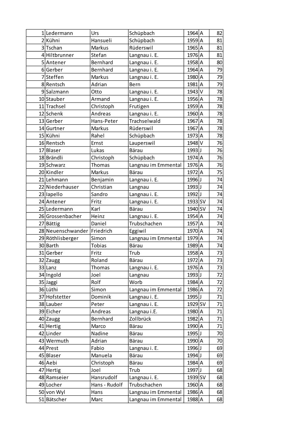 Rangliste OP FS 2012.Xlsx