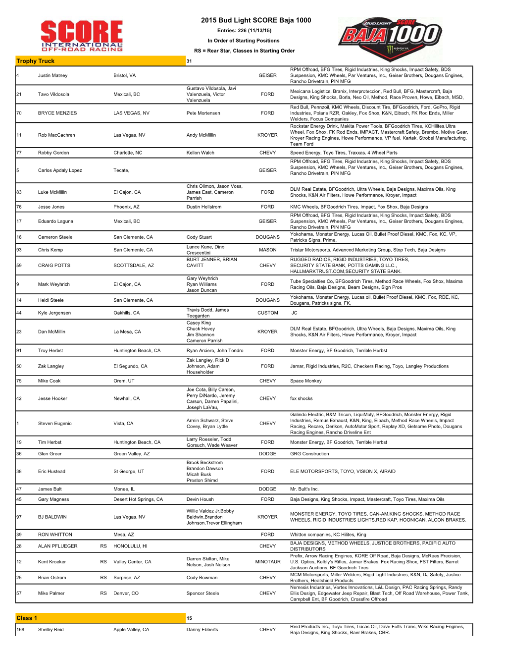 B1K Entry List 11-13-2015 (1)