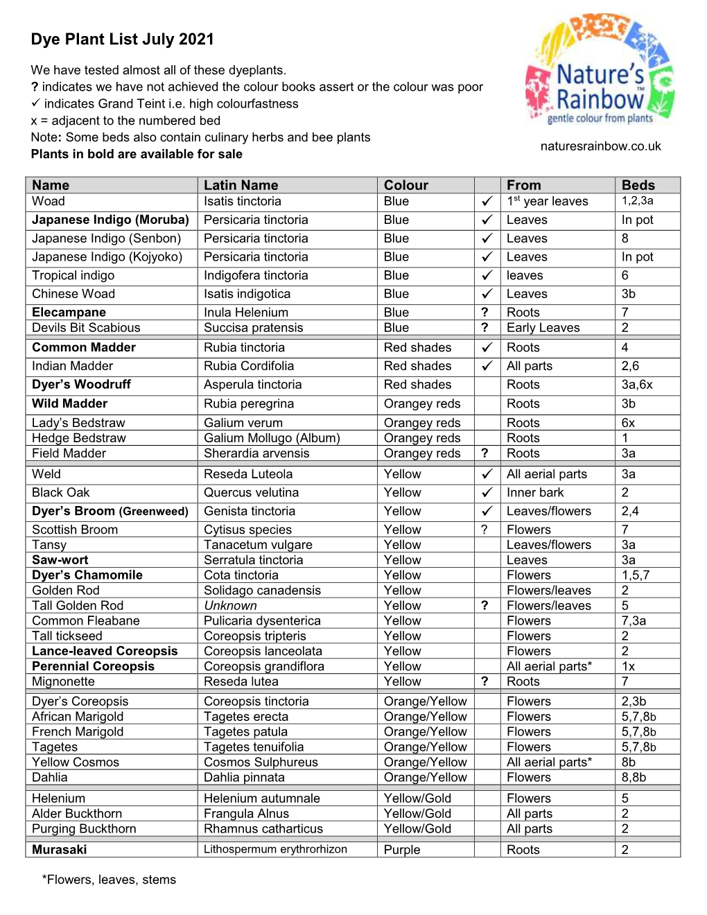 Naturesrainbow Dye Garden Plant List 2021