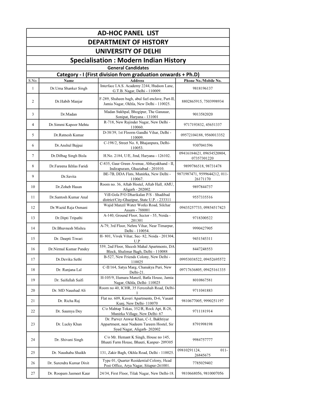 Ad-Hoc Panel List Department of History University of Delhi