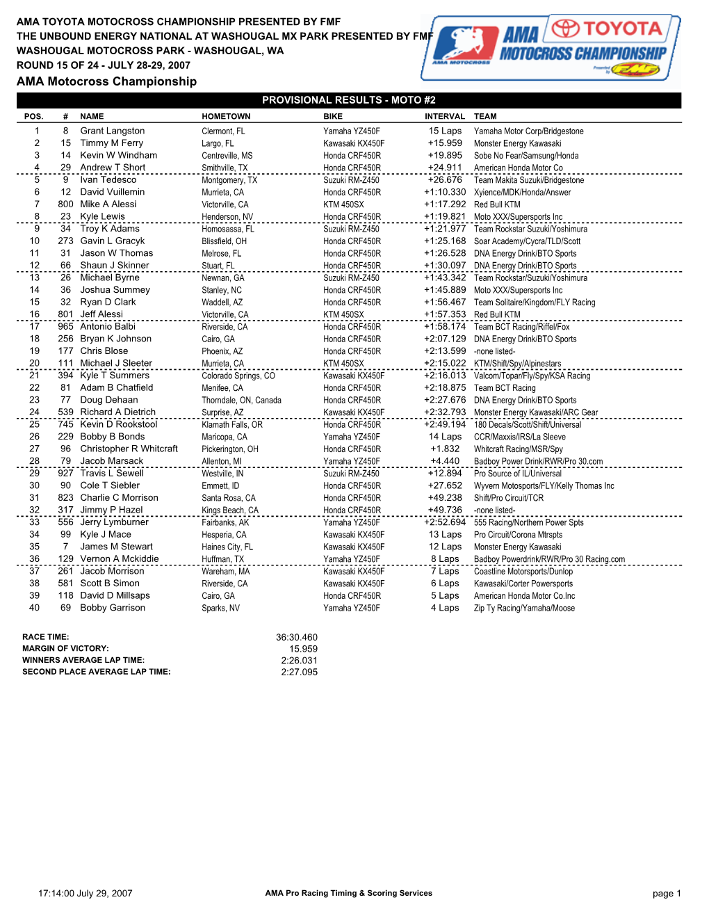 AMA Motocross Championship PROVISIONAL RESULTS - MOTO #2 POS