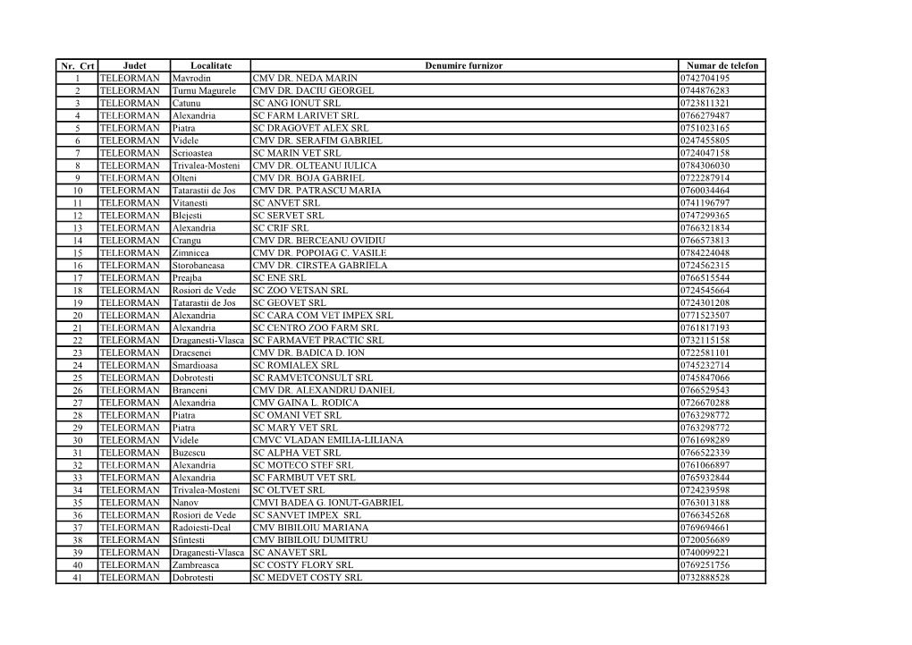 Nr. Crt Judet Localitate Denumire Furnizor Numar De Telefon 1 TELEORMAN Mavrodin CMV DR. NEDA MARIN 0742704195 2 TELEORMAN Turnu Magurele CMV DR