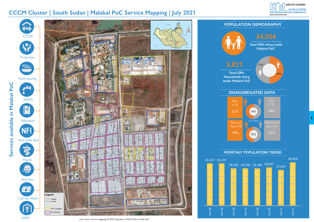 CCCM Cluster | South Sudan | Malakal Poc Service Mapping | July 2021
