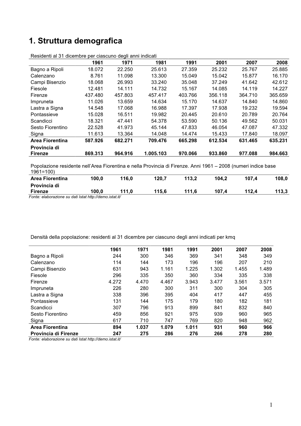 Dati Statistici Sull'area Metropolitana Fiorentina