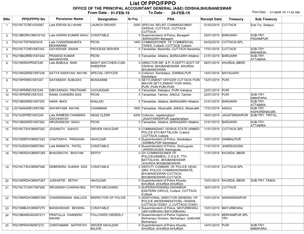 List of PPO/FPPO