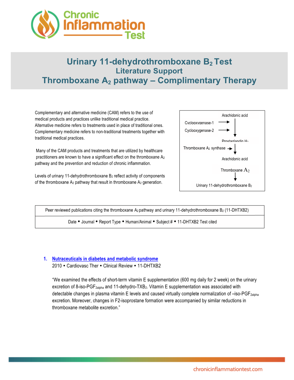 Urinary 11-Dehydrothromboxane B2 Test Literature Support