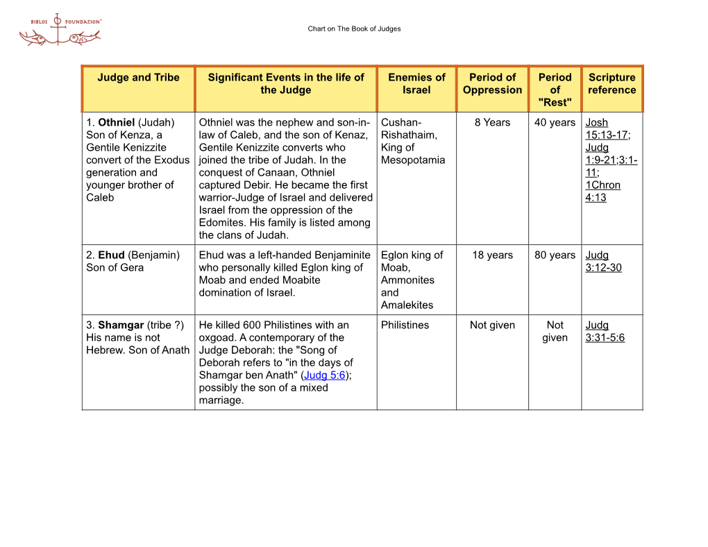 Judge and Tribe Significant Events in the Life of The