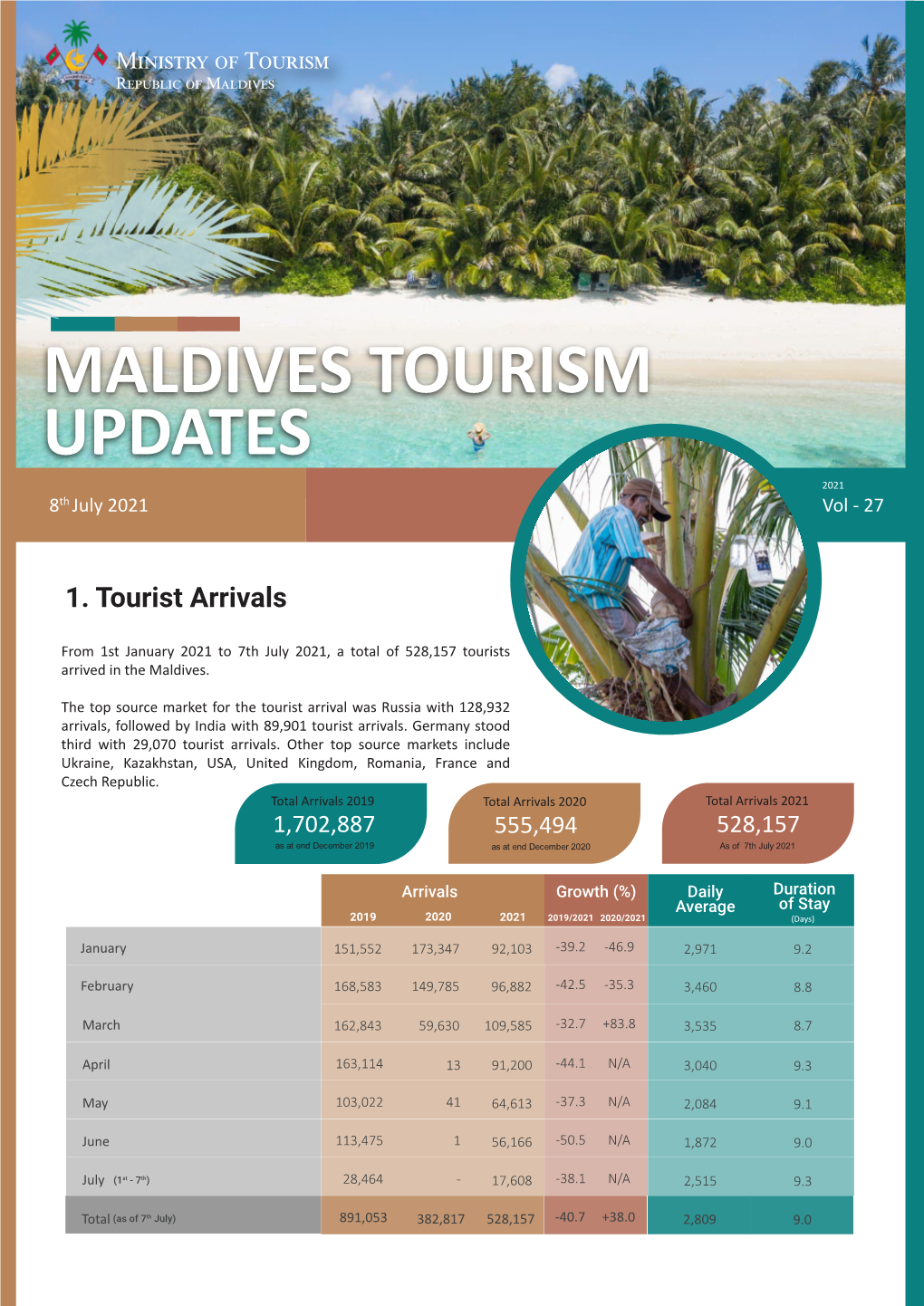 Tourism Update 8 July 2021