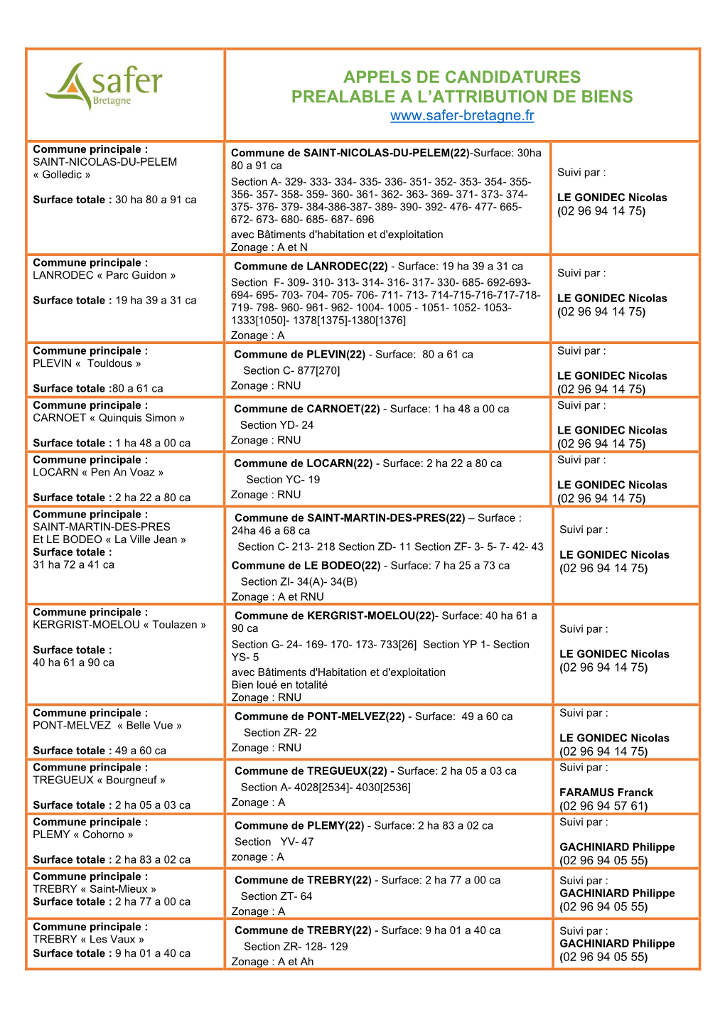 Parution Du 9 Avril 2021