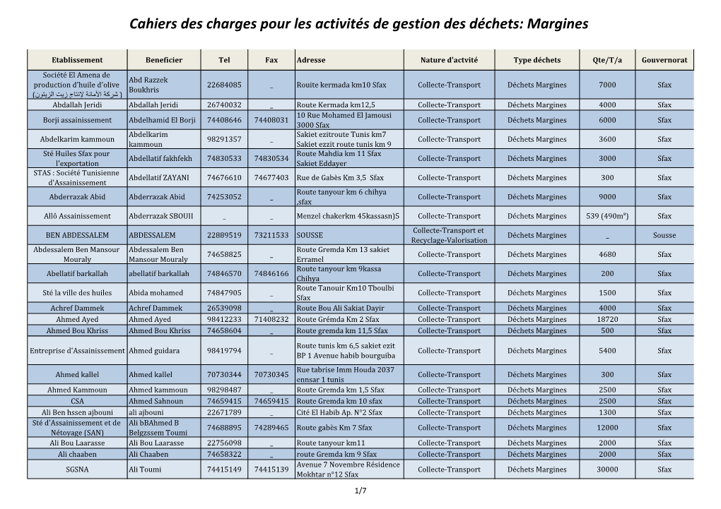 Cahiers Des Charges Pour Les Activités De Gestion Des Déchets: Margines