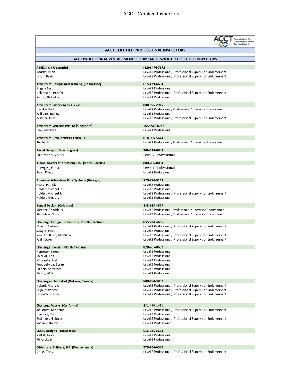 ACCT Certified Inspector List 11/7/2019